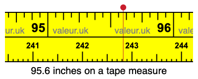 95.6 inches on a tape measure 95.6 inches on a tape measure