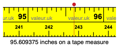 95.609375 inches on a tape measure