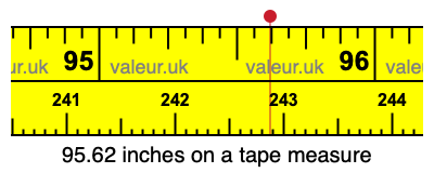 95.62 inches on a tape measure 95.62 inches on a tape measure