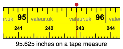 95.625 inches on a tape measure 95.625 inches on a tape measure
