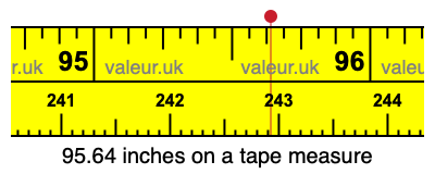 95.64 inches on a tape measure 95.64 inches on a tape measure