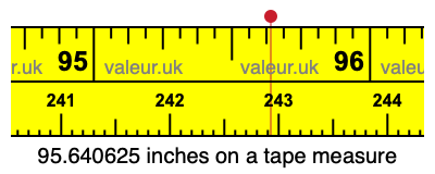 95.640625 inches on a tape measure 95.640625 inches on a tape measure