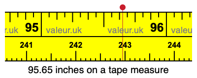 95.65 inches on a tape measure 95.65 inches on a tape measure