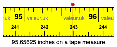 95.65625 inches on a tape measure 95.65625 inches on a tape measure
