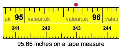 95.66 inches on a tape measure 95.66 inches on a tape measure