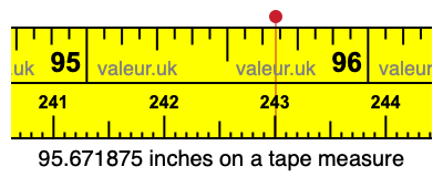 95.671875 inches on a tape measure 95.671875 inches on a tape measure