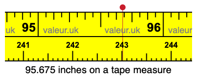 95.675 inches on a tape measure 95.675 inches on a tape measure