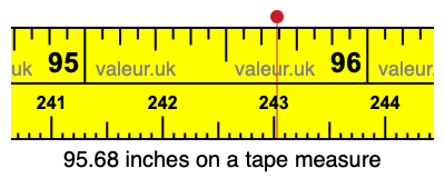 95.68 inches on a tape measure 95.68 inches on a tape measure
