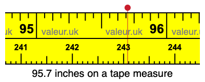 95.7 inches on a tape measure 95.7 inches on a tape measure
