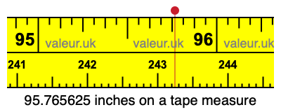 95.765625 inches on a tape measure