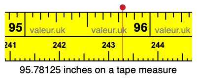 95.78125 inches on a tape measure 95.78125 inches on a tape measure