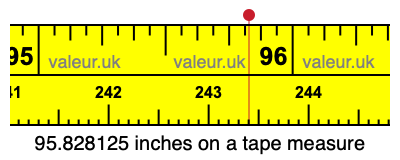 95.828125 inches on a tape measure