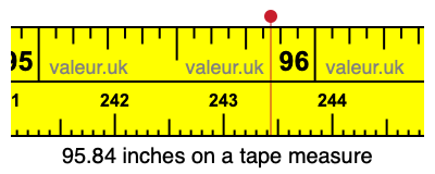 95.84 inches on a tape measure 95.84 inches on a tape measure
