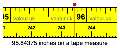 95.84375 inches on a tape measure