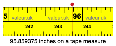 95.859375 inches on a tape measure