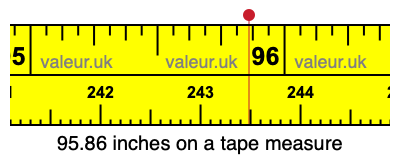 95.86 inches on a tape measure