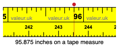 95.875 inches on a tape measure
