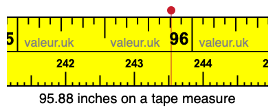 95.88 inches on a tape measure