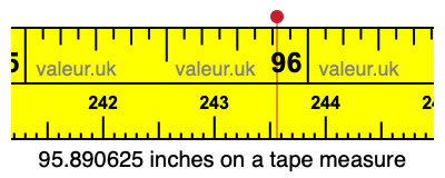 95.890625 inches on a tape measure 95.890625 inches on a tape measure