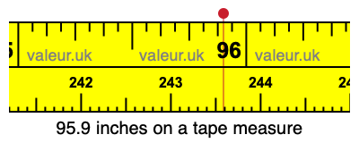 95.9 inches on a tape measure 95.9 inches on a tape measure