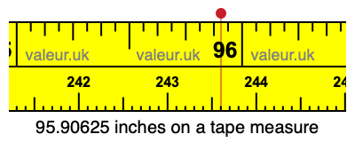 95.90625 inches on a tape measure