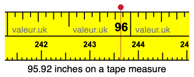 95.92 inches on a tape measure 95.92 inches on a tape measure