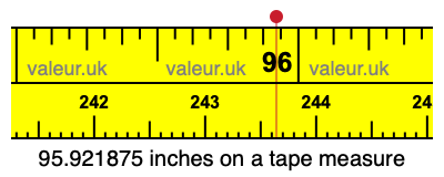 95.921875 inches on a tape measure 95.921875 inches on a tape measure