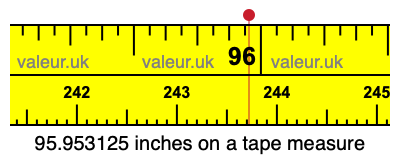 95.953125 inches on a tape measure