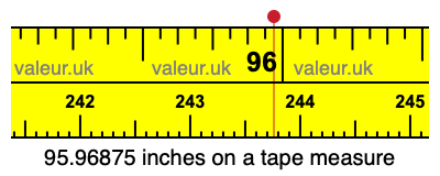 95.96875 inches on a tape measure