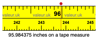 95.984375 inches on a tape measure