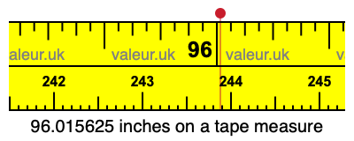 96.015625 inches on a tape measure 96.015625 inches on a tape measure