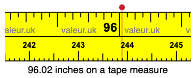 96.02 inches on a tape measure 96.02 inches on a tape measure