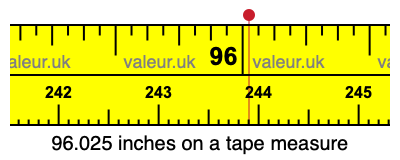 96.025 inches on a tape measure 96.025 inches on a tape measure