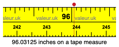 96.03125 inches on a tape measure 96.03125 inches on a tape measure