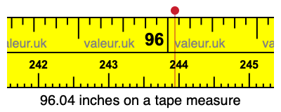 96.04 inches on a tape measure 96.04 inches on a tape measure