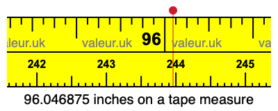 96.046875 inches on a tape measure 96.046875 inches on a tape measure