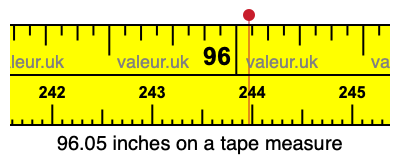 96.05 inches on a tape measure 96.05 inches on a tape measure
