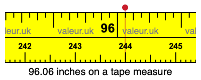 96.06 inches on a tape measure 96.06 inches on a tape measure