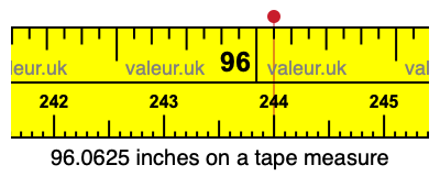 96.0625 inches on a tape measure 96.0625 inches on a tape measure