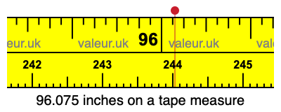 96.075 inches on a tape measure 96.075 inches on a tape measure