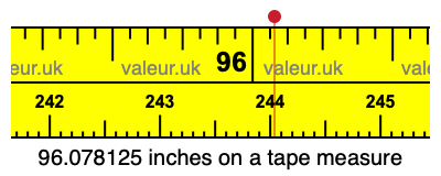 96.078125 inches on a tape measure 96.078125 inches on a tape measure
