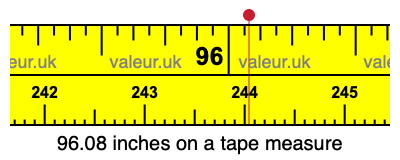 96.08 inches on a tape measure 96.08 inches on a tape measure