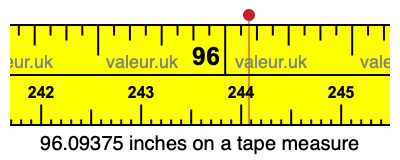96.09375 inches on a tape measure 96.09375 inches on a tape measure