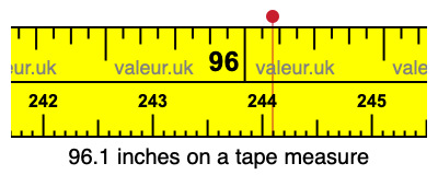 96.1 inches on a tape measure 96.1 inches on a tape measure