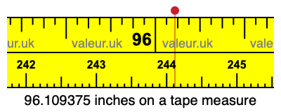 96.109375 inches on a tape measure 96.109375 inches on a tape measure