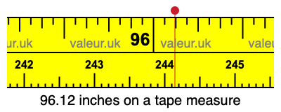 96.12 inches on a tape measure 96.12 inches on a tape measure