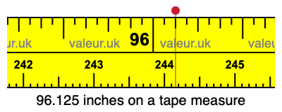 96.125 inches on a tape measure 96.125 inches on a tape measure