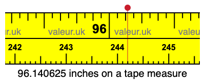 96.140625 inches on a tape measure 96.140625 inches on a tape measure
