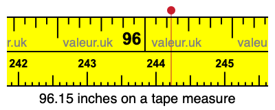 96.15 inches on a tape measure 96.15 inches on a tape measure