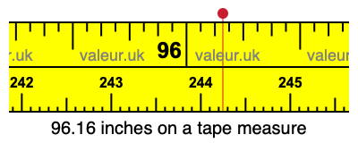 96.16 inches on a tape measure 96.16 inches on a tape measure